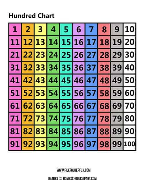 Print This Free Hundreds Chart To Work On Key Math Skills Like Counting 