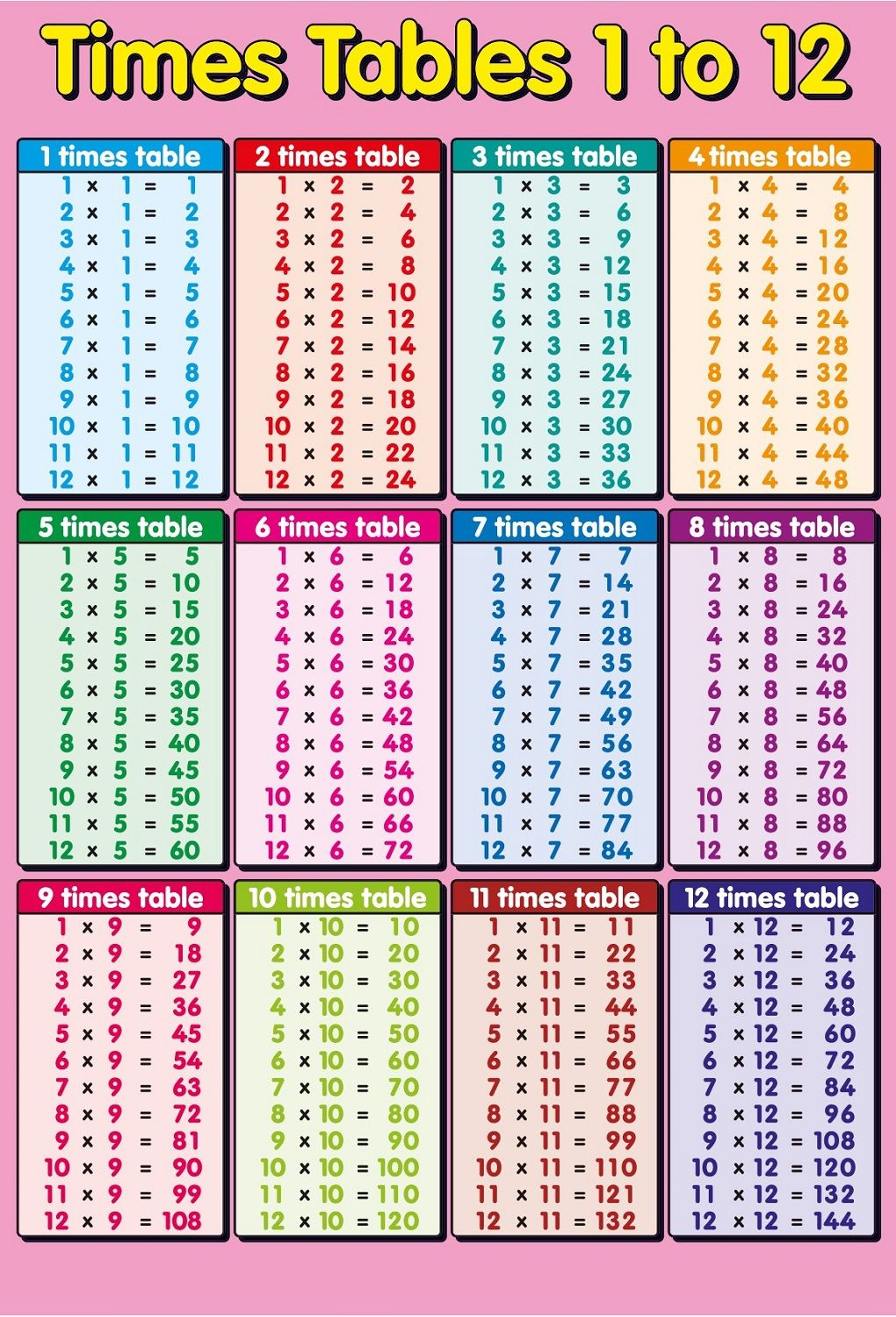 Printable 1 12 Times Table K5 Worksheets Printable 1 12 Times Table K5 Worksheets