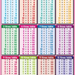Printable 1 12 Times Table K5 Worksheets