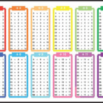 Printable Division Table Chart Math Division Multiplication Chart