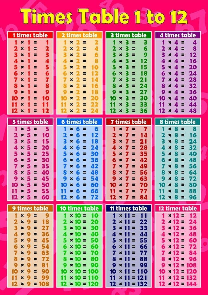 Printable Mixed Times Tables Worksheets 1 12 Thekidsworksheet