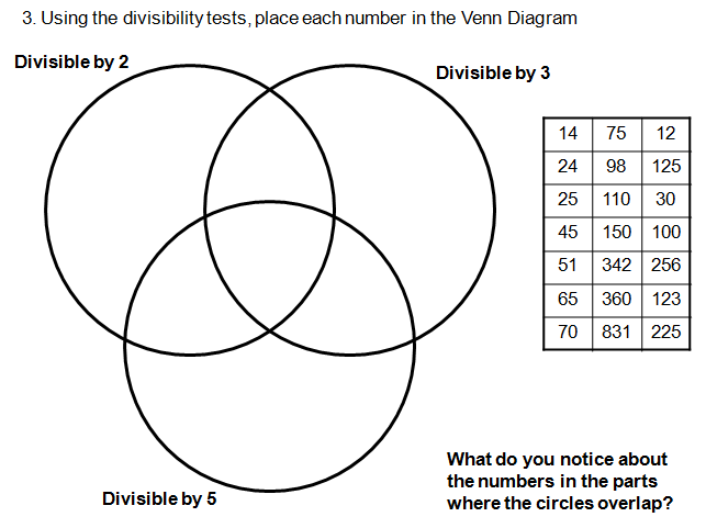 Resourceaholic Divisibility Rules
