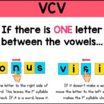 Syllable Division Rules Syllable Division Rules Syllable Division