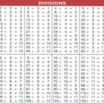 TJ Homeschooling Division Chart Multiplication Chart Math Division