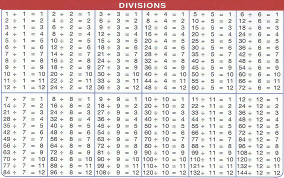 TJ Homeschooling Division Chart Multiplication Chart Math Division