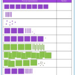 Year 3 Maths Number And Place Value Identify Represent And Estimate
