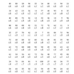 7 8 9 Division Worksheets Division Worksheets Math Worksheets
