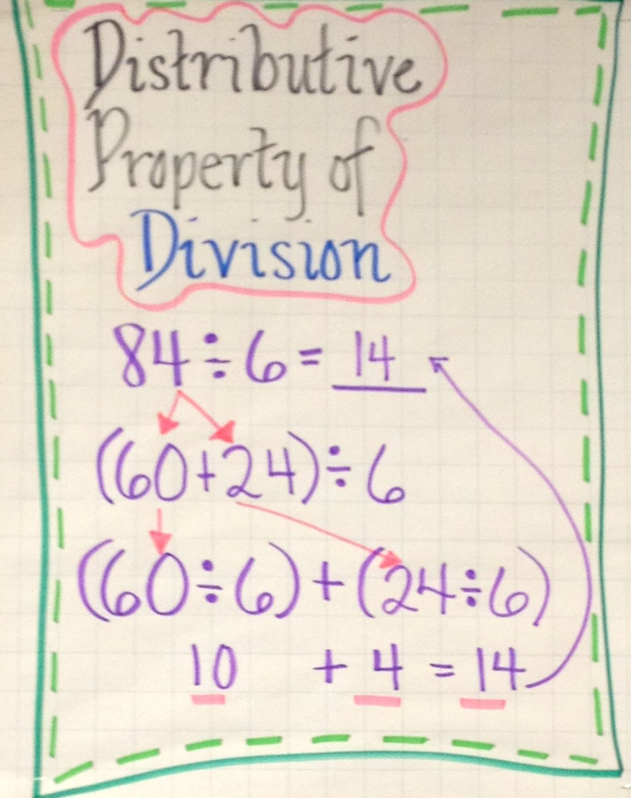 Distributive Property Division Worksheets 5th Grade How Wonder Distributive Property Division Worksheets 5th Grade How Wonder