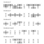 Divisibility Rules For 3 6 And 9 2 Digit Numbers B