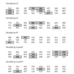 Divisibility Rules For 3 6 And 9 3 Digit Numbers A