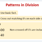 Division Patterns solutions Examples Songs Videos Worksheets