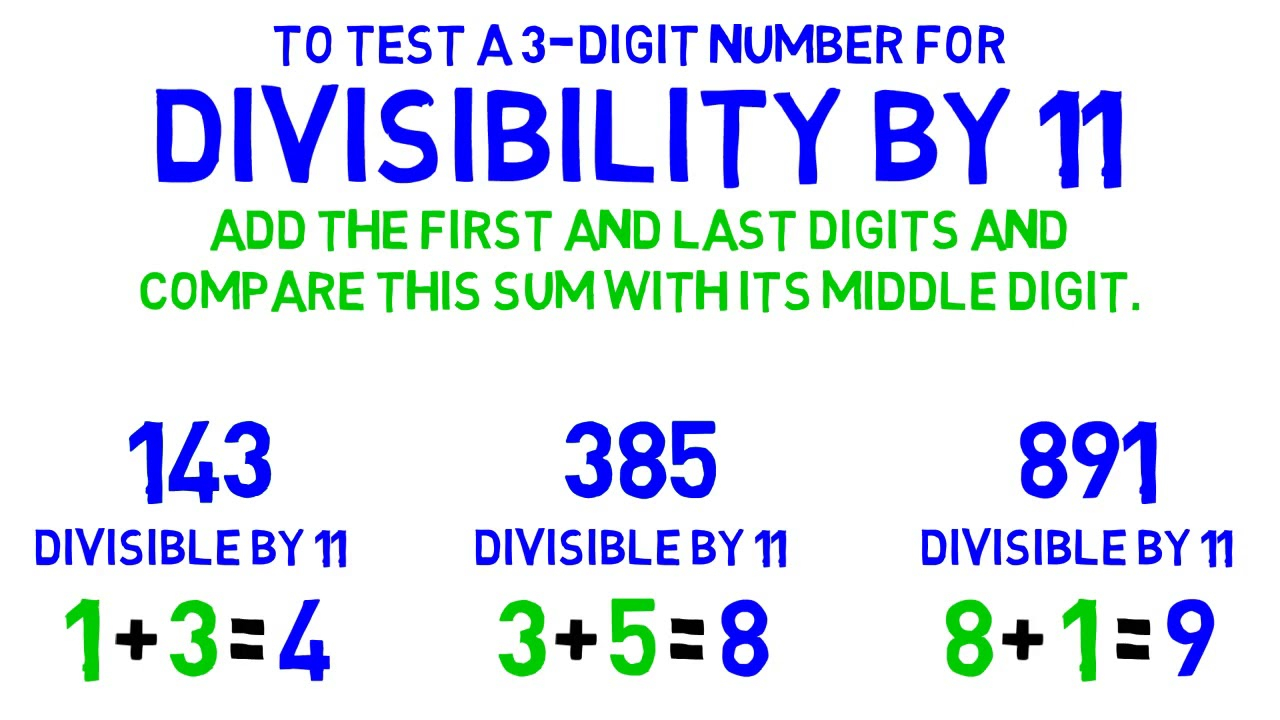Lesson 11 Divisibility By 11 YouTube Lesson 11 Divisibility By 11 YouTube