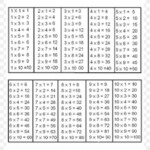 Multiplication Table Division Font PNG 926x926px Multiplication