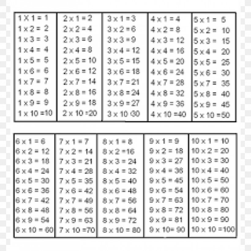 Multiplication Table Division Font PNG 926x926px Multiplication 