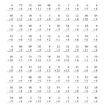 Multiplying And Dividing By 6 A