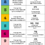 Printable Divisibility Rules