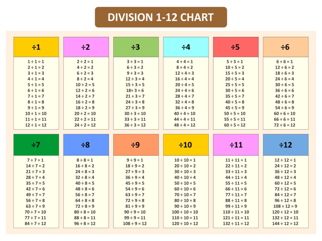 10 Best Division Table Printable Printablee