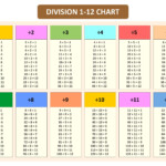 10 Best Division Table Printable Printablee