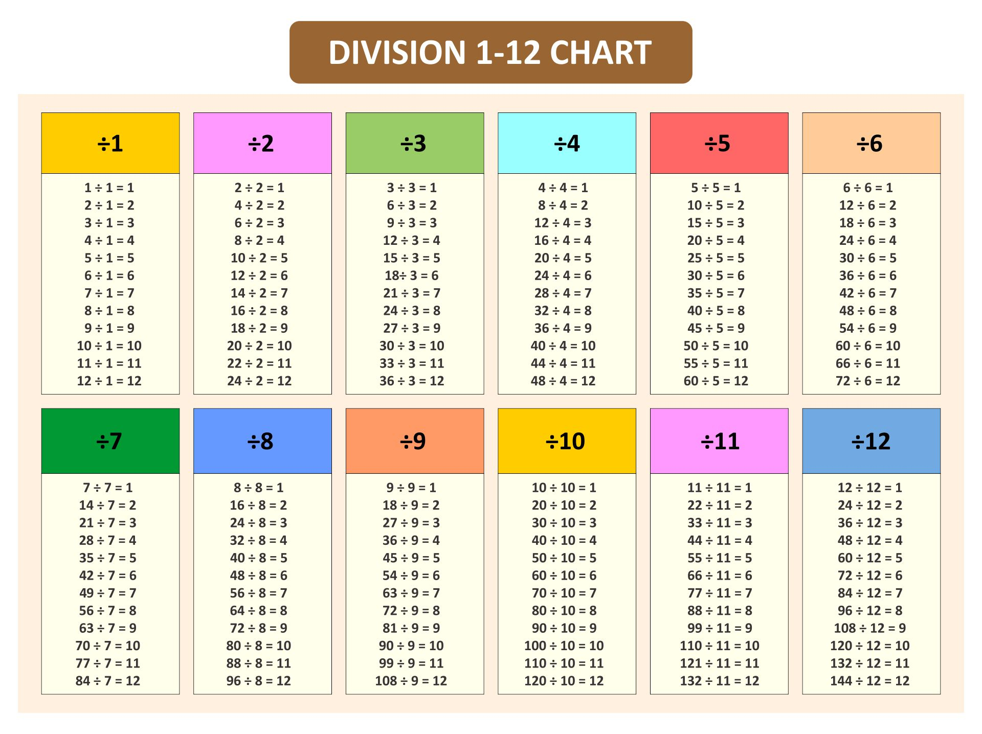 10 Best Division Table Printable Printablee 10 Best Division Table Printable Printablee