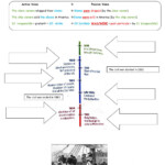 13 Best Images Of High School World History Worksheets World History