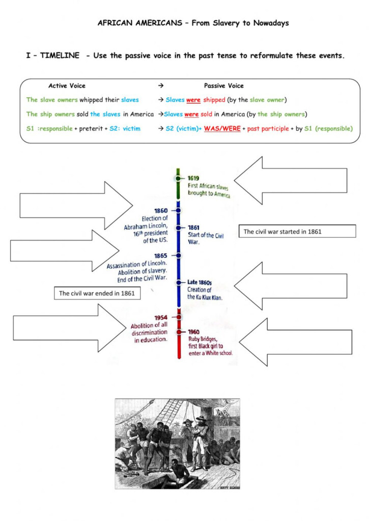 13 Best Images Of High School World History Worksheets World History 