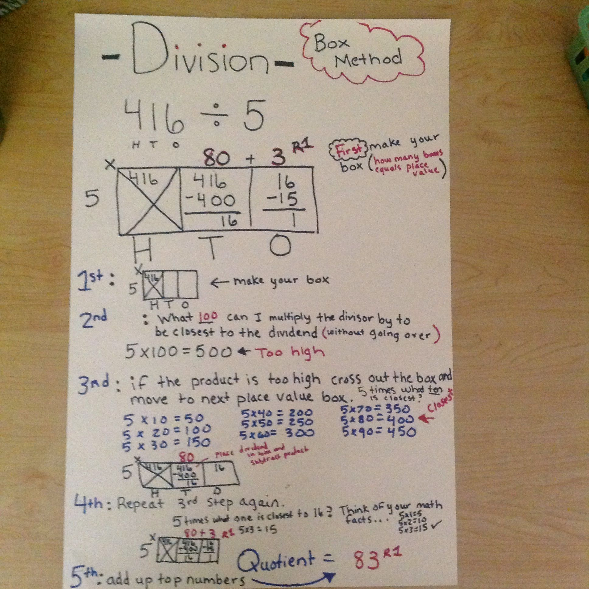30 Box Method Division Worksheets Pdf 30 Box Method Division Worksheets Pdf