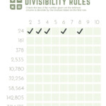 Divisibility Rules Worksheets Set 2 The Filipino Homeschooler
