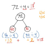 Division With Number Bonds And Distributive Property Math Elementary