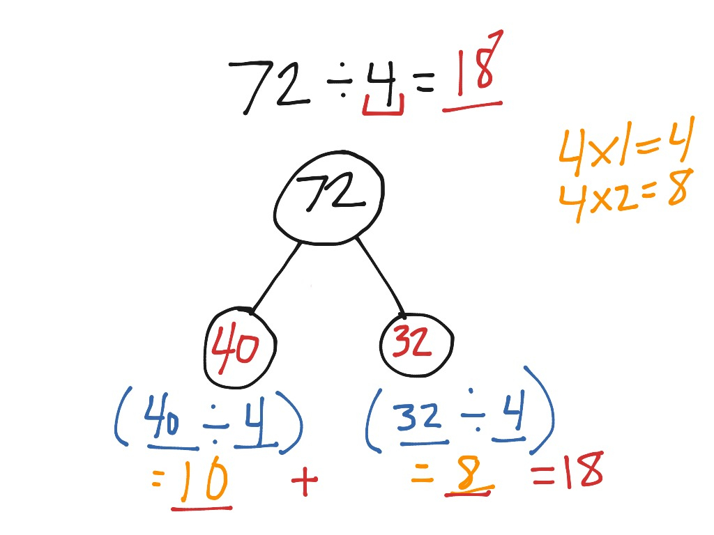 Division With Number Bonds And Distributive Property Math Elementary