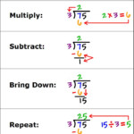 Long Division Steps Chart Math Notebooks Homeschool Math Math
