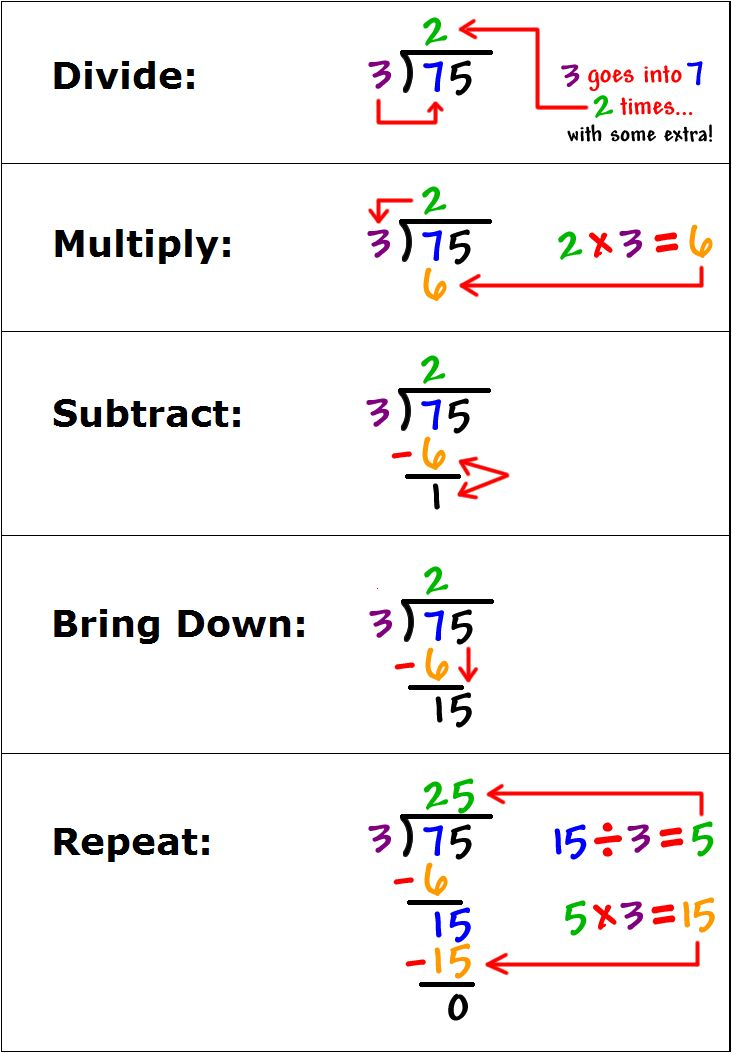 Long Division Steps Chart Math Notebooks Homeschool Math Math Long Division Steps Chart Math Notebooks Homeschool Math Math