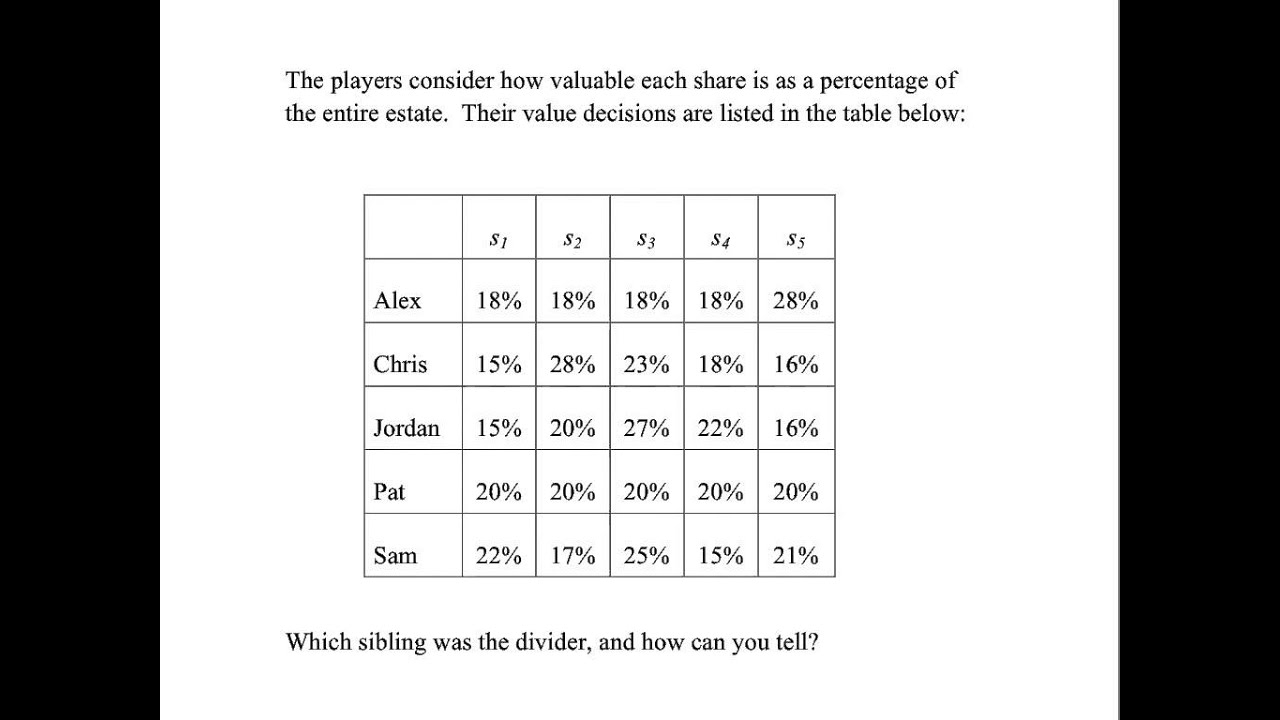 Math 103 Fair Division 11 The Lone Divider Method YouTube Math 103 Fair Division 11 The Lone Divider Method YouTube