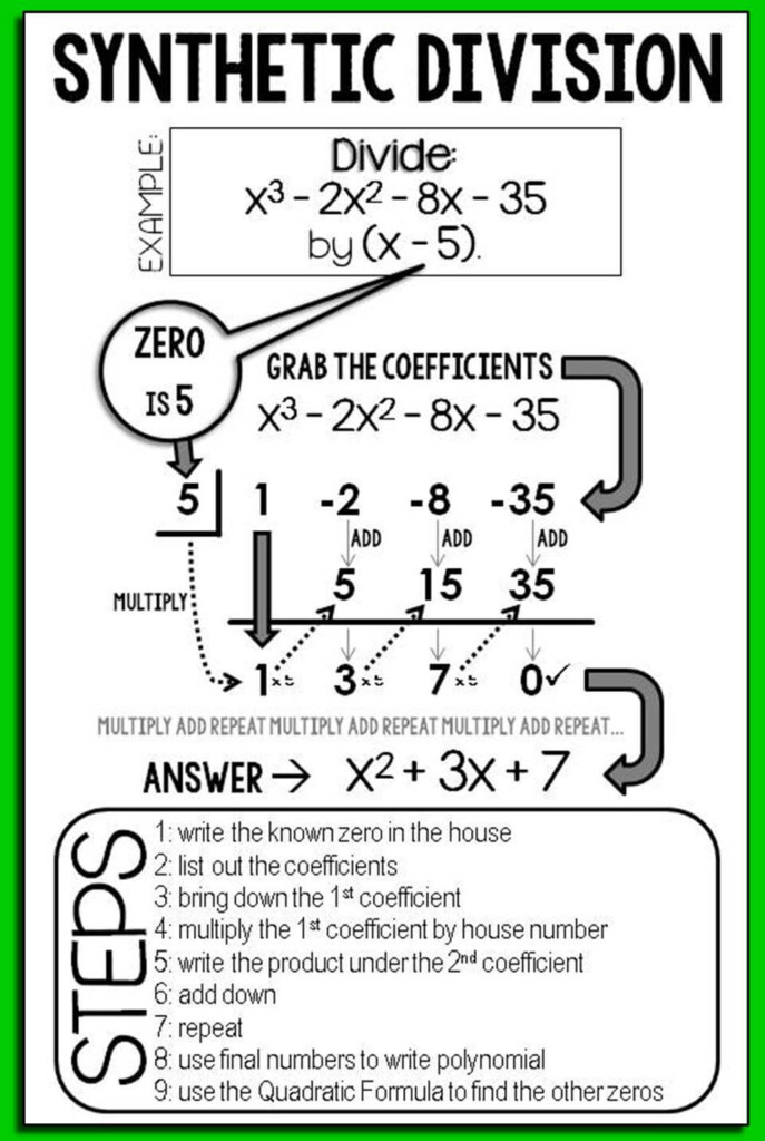 Scaffolded Math And Science Synthetic Division In Algebra 2