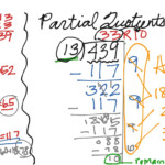 ShowMe Partial Quotient Division For 4th Grade