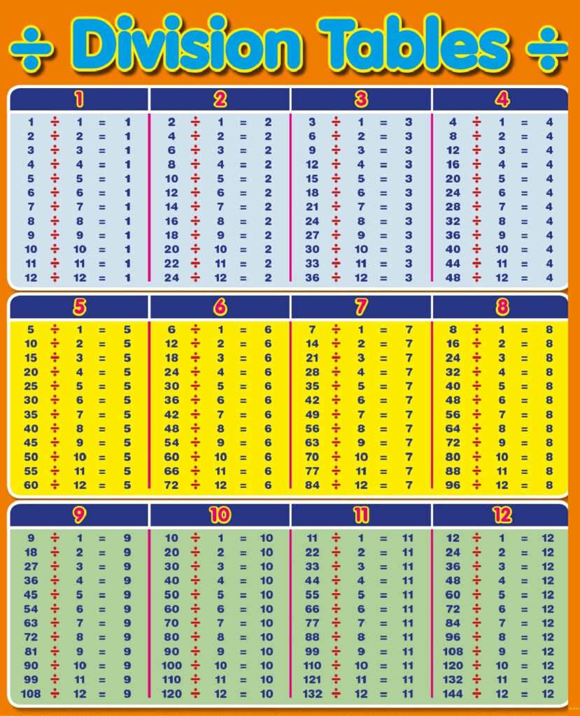 Table De Division Jusqu 100
