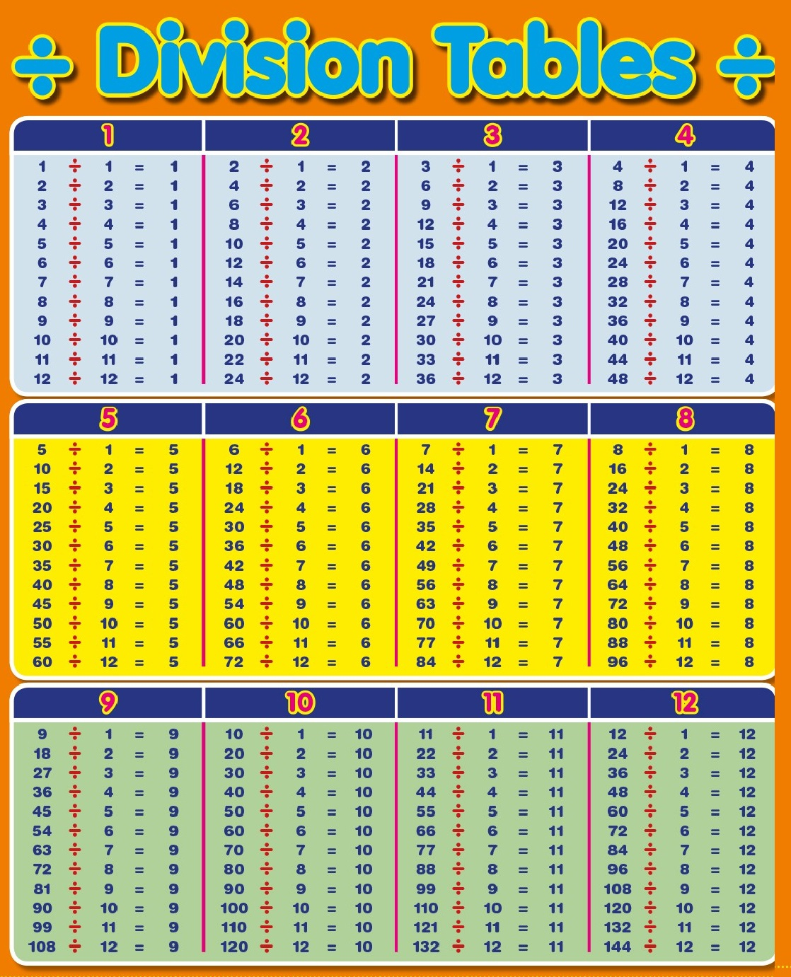 Table De Division Jusqu 100 Table De Division Jusqu 100