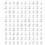 The Dividing By 1 2 5 And 10 Quotients 1 To 12 A Math Worksheet