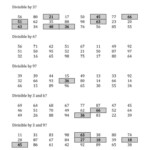 The Divisibility Rules For 3 6 And 9 2 Digit Numbers A Math