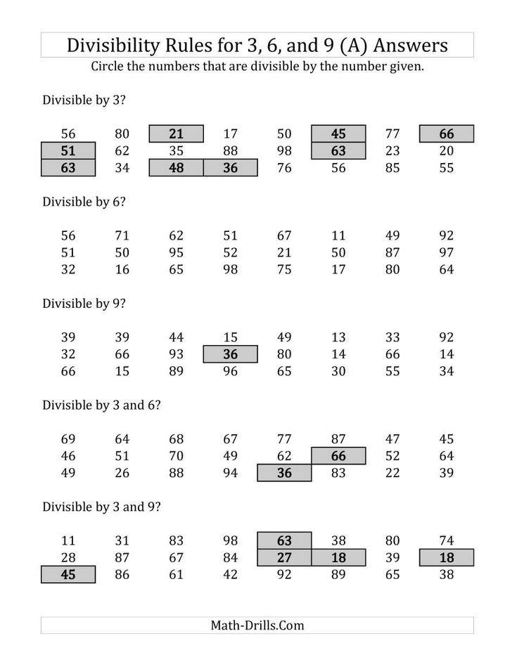 The Divisibility Rules For 3 6 And 9 2 Digit Numbers A Math 