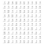 Worksheets For Basic Division Facts Grades 3 4 Division Facts