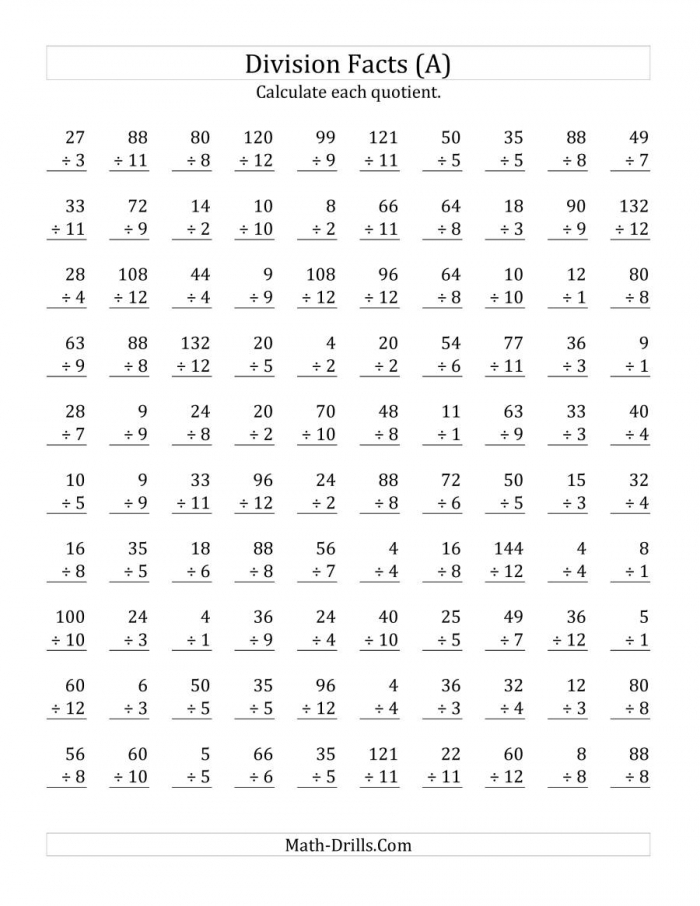 Worksheets For Basic Division Facts Grades 3 4 Division Facts Worksheets For Basic Division Facts Grades 3 4 Division Facts
