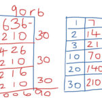 Big 7 Division Worksheets