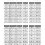 Division Times Tables Worksheets