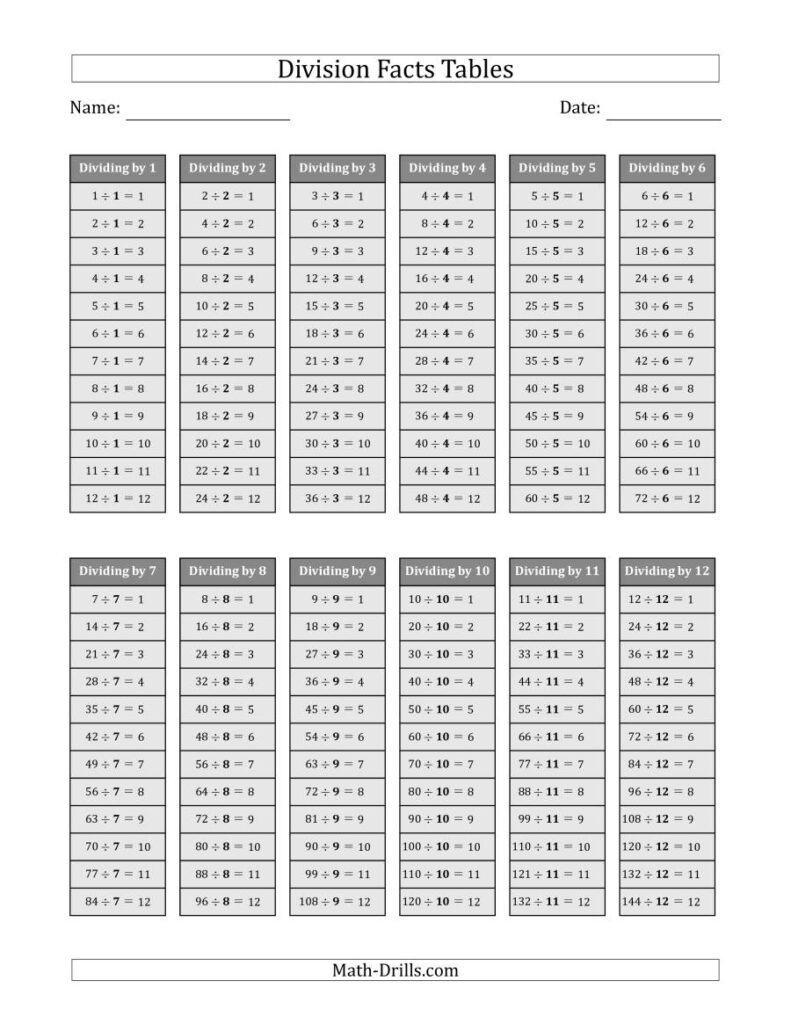 Division Times Tables Worksheets