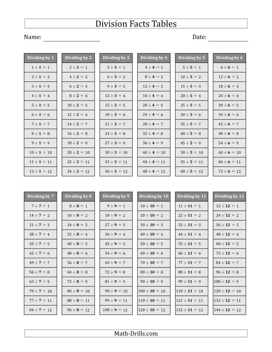 Division Times Tables Worksheets Division Times Tables Worksheets